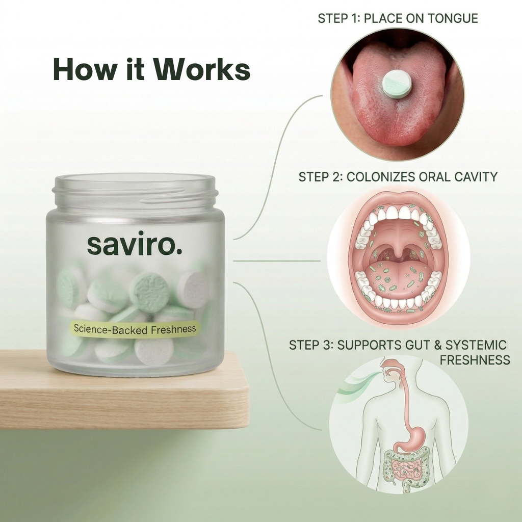Saviro™ OS-01 Oral Probiotics